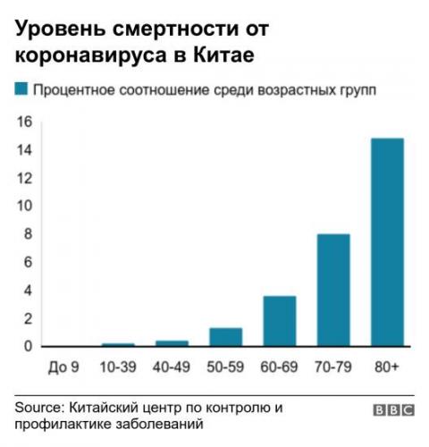 Ибупрофен, кортизон или парацетамол? что поможет в борьбе с коронавирусом