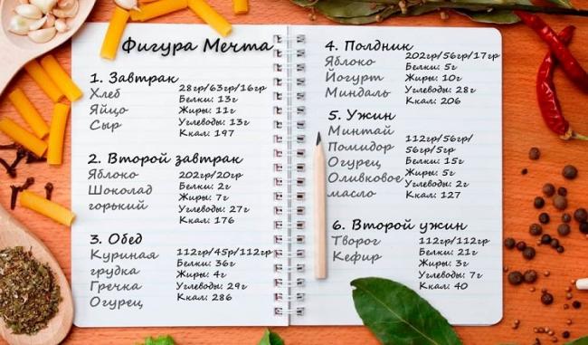 Пятиразовое питание для похудения: меню на неделю