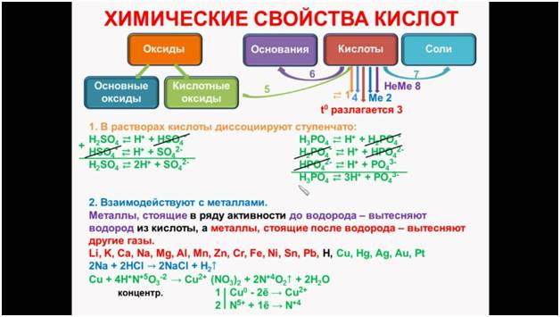 Соляная кислота