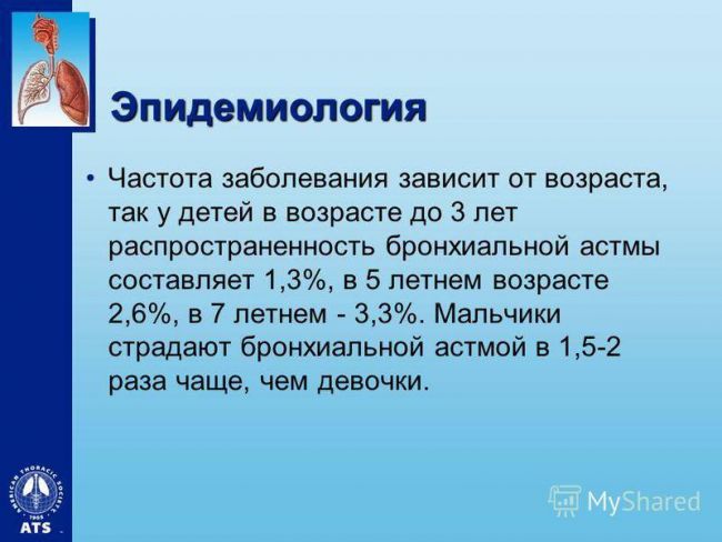 Использование препаратов при лечении астмы: основные группы и назначение
