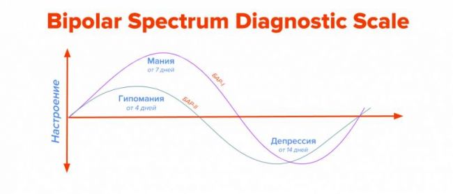 Пограничное расстройство личности – ответы на главные вопросы