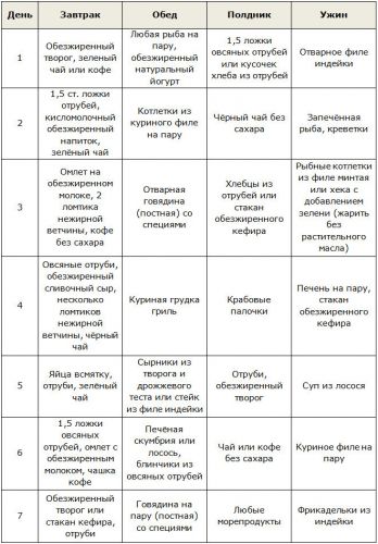 Меню диеты дикуля для похудения – отзывы. диета дикуля для похудения