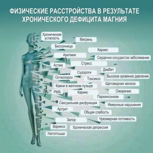 Дефицит (недостаточность) магния - симптомы болезни, профилактика и лечение дефицита (недостаточности) магния, причины заболевания и его диагностика на eurolab