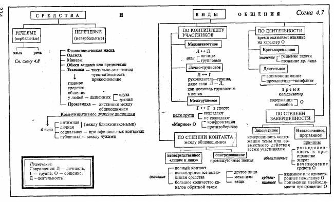 Проблемы с голосом. причины потери голоса и других нарушений голоса