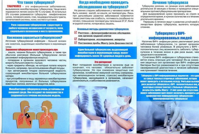 Туберкулез легких