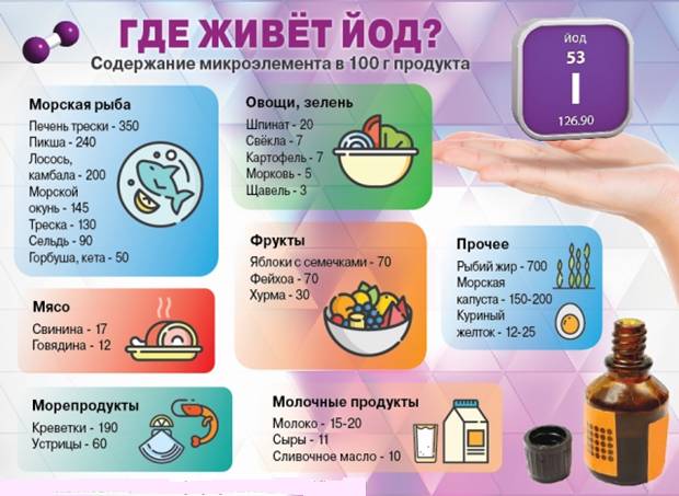 Рак щитовидной железы. симптомы, признаки, причины, диагностика и лечение заболевания. :: polismed.com