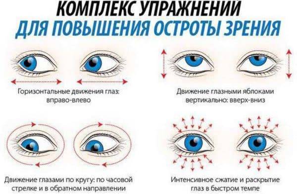 Улучшение зрения по методу бейтса
