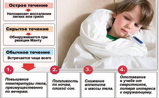 Лечение обструктивного бронхита у взрослых