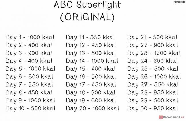 Диета abc