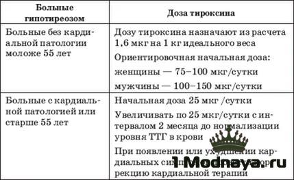 Заболевание гипотиреоз: симптомы и лечение, профилактика