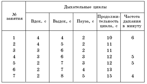Дыхательная гимнастика по бутейко: суть метода, упражнения при бронхиальной астме и аденоидах, отзывы