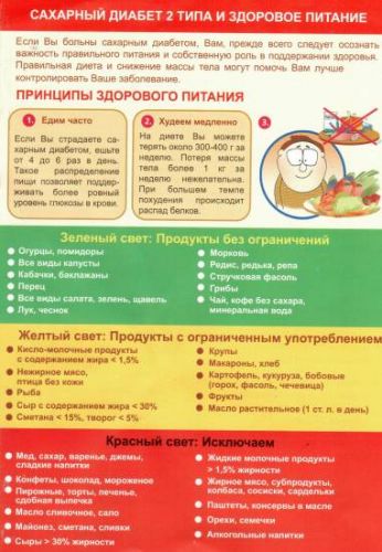 Лечебная диета. стол №1 (1а и 1б) по певзнеру. продукты, меню
