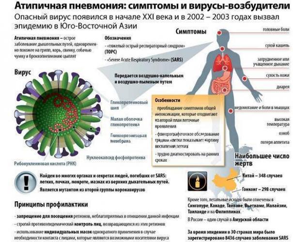 Антибиотики при пневмонии у взрослых название