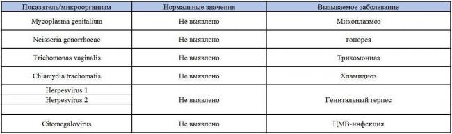 Чем вредна условно-патогенная флора и можно ли от нее избавиться