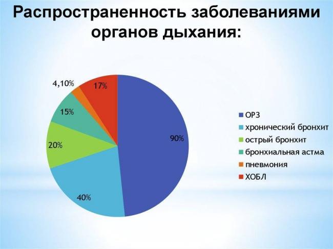 Практическая часть, наблюдение из практики 1 - сестринский процесс при бронхиальной астме
