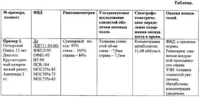Как правильно дышать по методу бутейко