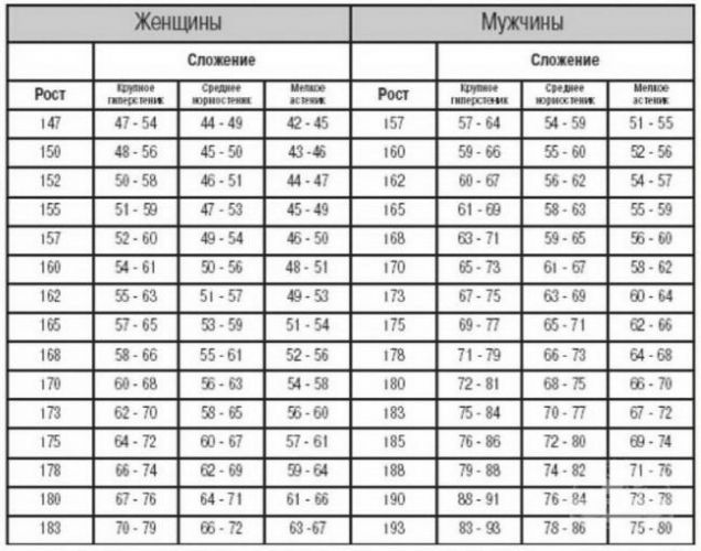 ► дефицит калорий для похудения. калькулятор для расчета дефицита калорий онлайн.