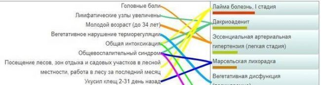 Надо ли перед проведением реакции манту сдать анализы крови и мочи