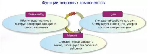 Бивалос: инструкция по применению