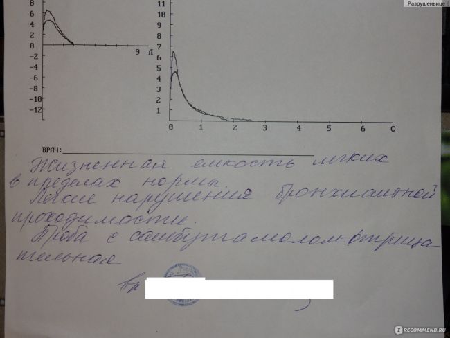 Цели и правила проведения пикфлоуметрии при бронхиальной астме, нормы псв