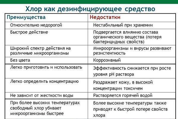 Аллергический ринит на хлорку в бассейне