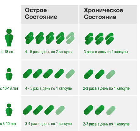 ГелоМиртол форте инструкция по применению