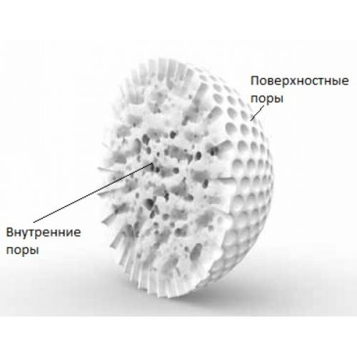Диоксид кремния: формула, вред и польза, применение в медицине