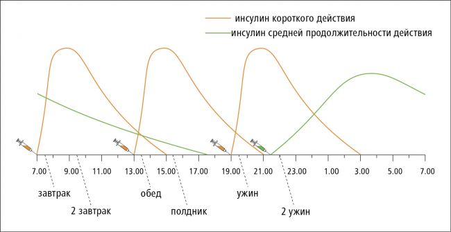 Что можно есть при гипохолестериновой диете? меню на неделю, таблица продуктов