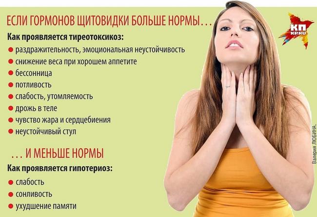 Субклинический гипотиреоз: лечение, симптомы, причины