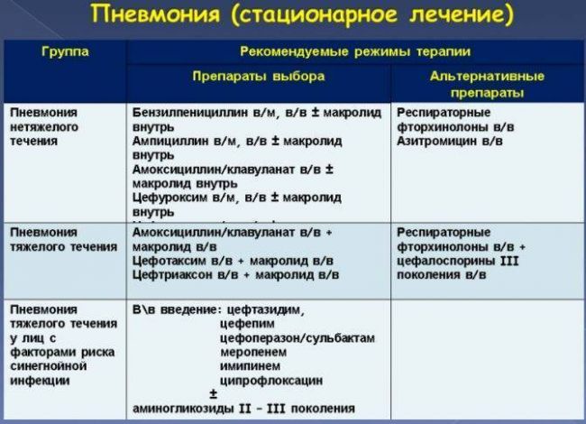 Антибиотики при пневмонии у детей