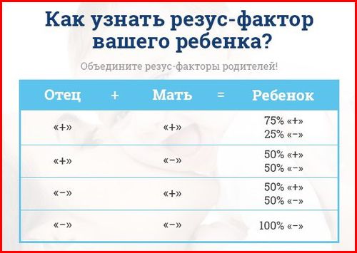 Определение резус-фактора плода по крови беременной женщины