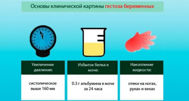 Высокое давление при беременности