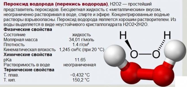 Лечение перекисью водорода