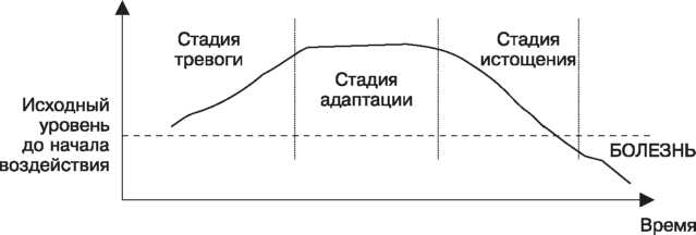 Глюкокортикостероиды и спорт