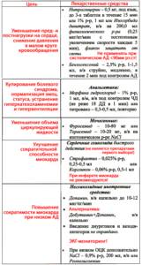 Алгоритм оказания неотложной помощи при приступе бронхиальной астмы