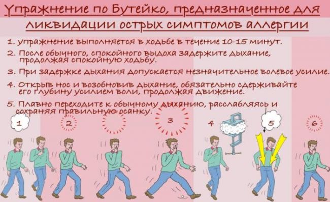 Дыхательная гимнастика бутейко: 3 упражнения