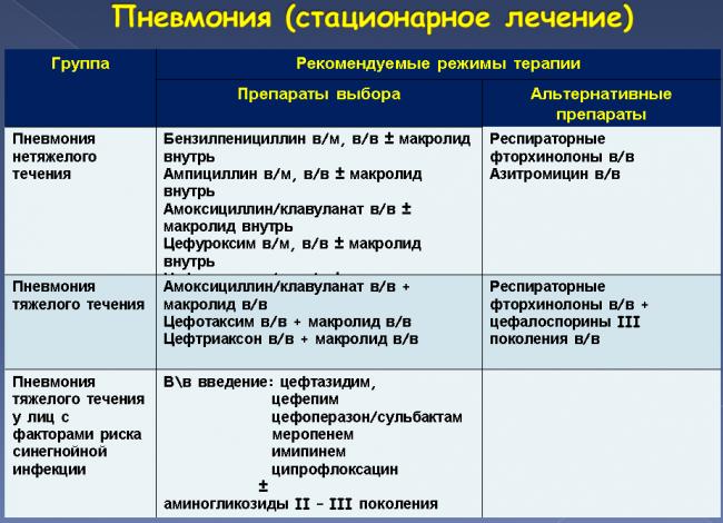 Как быстро можно заболеть после контакта с больным гриппом можно заболеть