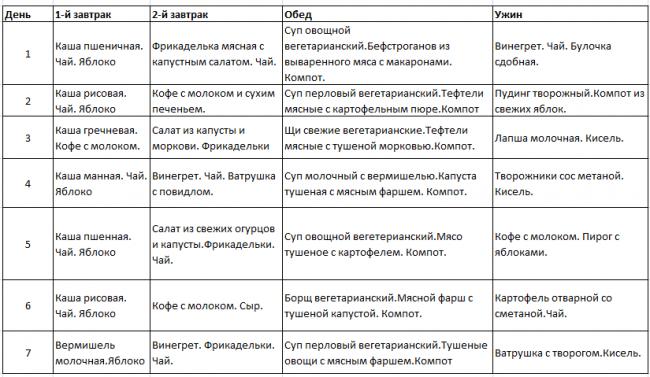 Меню диеты при гастрите