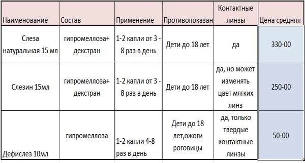 Глазные капли для детей: обзор 7 лучших препаратов, способ применения, состав и противопоказания