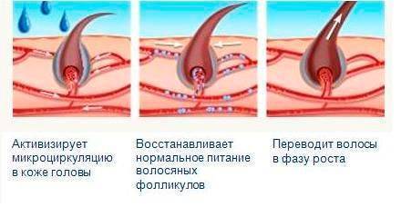 Алерана Alerana - инструкция по применению