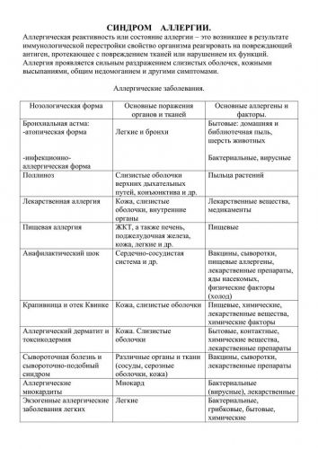 Болезнетворные бактерии — паразиты человека. где живут? какие вызывают болезни?