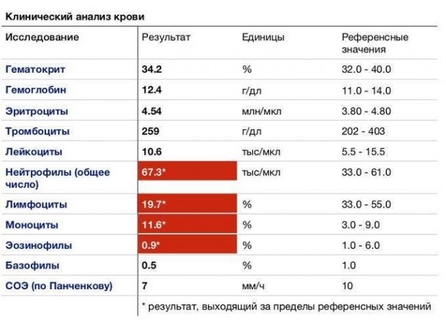 Советы при лечении кишечной инфекции у детей