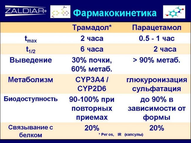 Залдиар