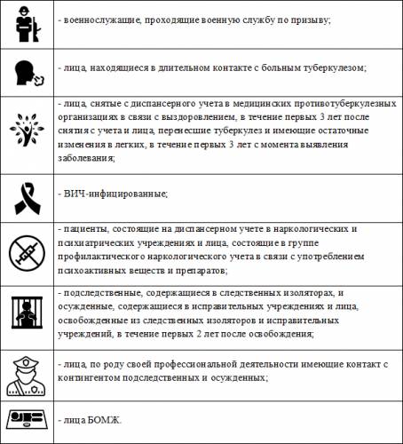 Туберкулез лёгких — признаки на ранних стадиях, симптомы, формы, лечение у взрослых и профилактика