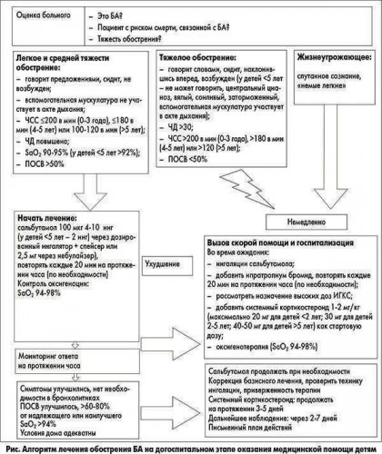 Астма бронхиальная