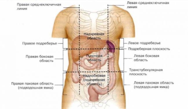 При вздохе болит правый бок под ребрами