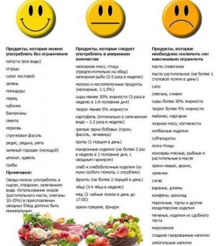О похудении: что нельзя кушать, чтобы похудеть, список запрещенных продуктов