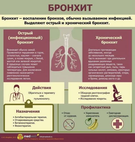 Признаки пневмонии на рентгеновском снимке