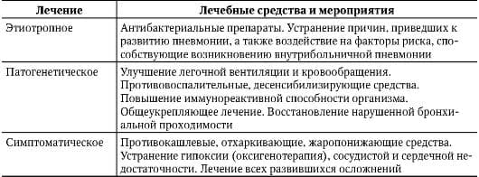 Антибиотики при пневмонии у взрослых: список, эффективность