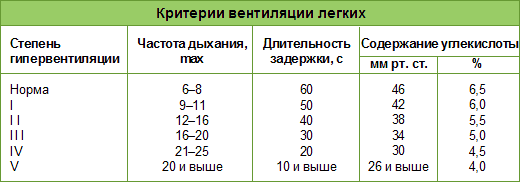 Воспаление легких: лечебные упражнения при острой пневмонии